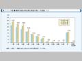 第1-1-4図　職務の級別女性国家公務員の割合(行政職(一))