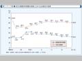 第1-1-7図　地方公務員採用試験合格者に占める女性割合の推移