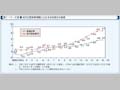 第1-1-8図　地方公務員管理職に占める女性割合の推移