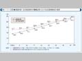 第1-1-9図　都道府県・政令指定都市の審議会等における女性委員割合の推移