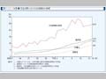 第1-1-10図　司法分野における女性割合の推移