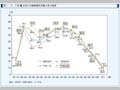 第1-2-1図　女性の年齢階級別労働力率の推移
