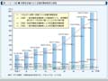 第1-2-4図　労働者派遣された派遣労働者数等の推移