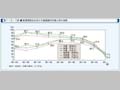 第1-2-7図　配偶関係別女性の年齢階級別労働力率の推移
