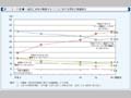 第1-2-11図　一般的に女性が職業をもつことに対する男性の意識変化