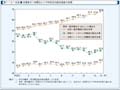 第1-2-16図　労働者の1時間当たり平均所定内給与格差の推移