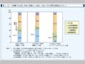 第1-3-1図　子の出生1年前に有職だった母の，出生1年半の間の就業変化パターン