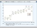 第1-4-3図　町内会などの地域活動において，社会の役に立ちたいと思っている者の割合