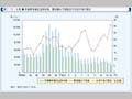 第1-5-6図　売春関係事犯送致件数，要保護女子総数及び未成年者の割合