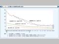 第1-6-1図　母子保健関係指標の推移