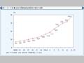 第1-6-5図　女性の医療施設従事医師の割合の推移