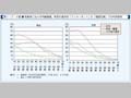 第1-7-4図　有業者における年齢階級，利用の場所別「インターネット」の「情報交換」での利用者率