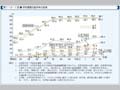 第1-8-1図　学校種類別進学率の推移