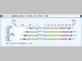 第1-8-2図　専攻分野別にみた学生数(大学(学部))の推移