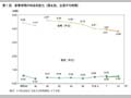 第1図　家事時間の時系列変化（男女別，全員平均時間） 