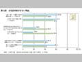 第10図　女性研究者が少ない理由 