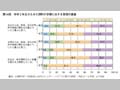 第14図　中学2年生からみた理科の学習に対する周囲の意識 