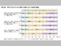 第14図　中学2年生からみた理科の学習に対する周囲の意識 