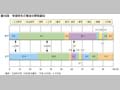 第15図　学部学生の専攻分野別割合