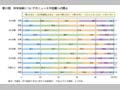 第17図　科学技術についてのニュースや話題への関心