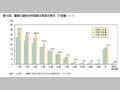 第19図　職務の級別女性国家公務員の割合（行政職（一）） 