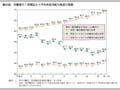 第23図　労働者の1時間当たり平均所定内給与格差の推移 