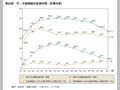 第25図　性・年齢階級別就業時間（非農林業）