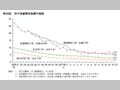 第29図　母子保健関係指標の推移