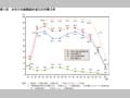 第1図　女性の年齢階級別潜在的労働力率
