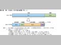 第3図　第1子出生1年半後の就業パターン 