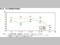 第6図　男女年齢階級別再就職率 
