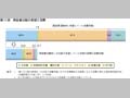 第11図　再就業活動の希望と実際 