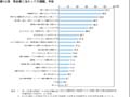 第13図　再就業に当たっての課題，不安 