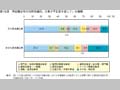 第15図　再就職女性の採用実績別，企業が不足感を感じている職種 