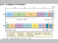 第20図　給与階級別給与所得者の構成割合 