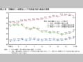 第21図　労働者の1時間当たり平均所定内給与格差の推移 