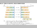 第23図　育児期にある夫婦の育児，家事及び仕事時間の各国比較