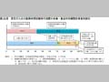 第25図　育児のための勤務時間短縮等の措置の有無・最長利用機関別事業所割合 