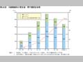 第26図　年齢階級別の要支援・要介護認定者数 
