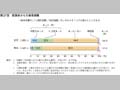 第27図　配偶者からの被害経験