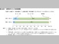 第28図　交際相手からの被害経験