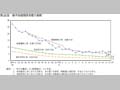 第29図　母子保健関係指標の推移