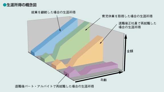 第1表　様々な枠組みを活用した援助案件の実施