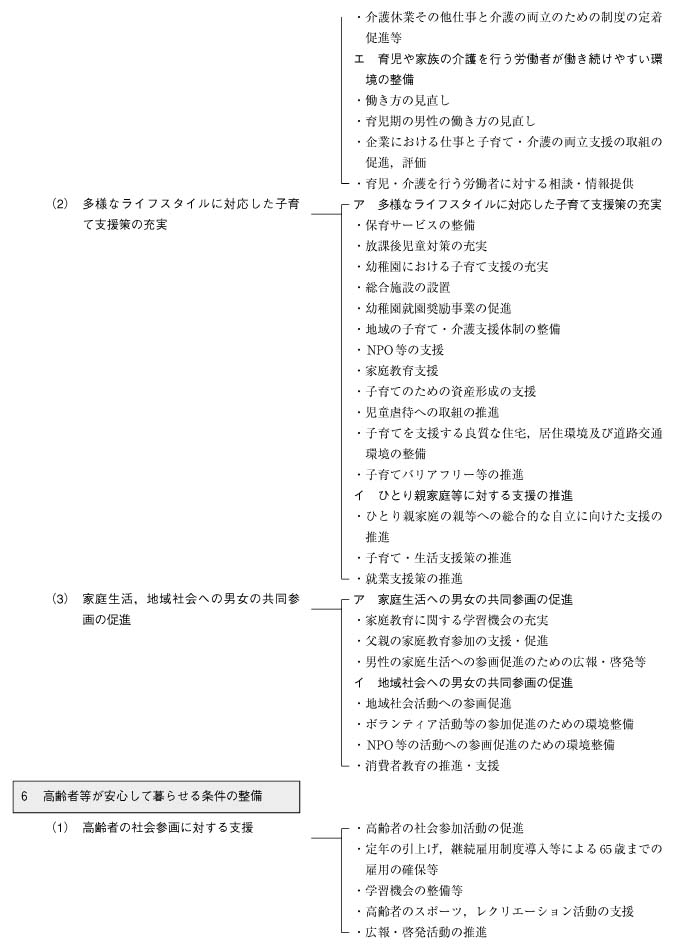 男女共同参画基本計画（第2次）体系図