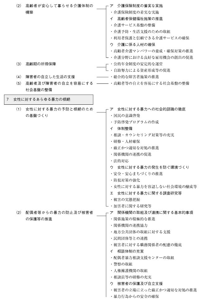 男女共同参画基本計画（第2次）体系図