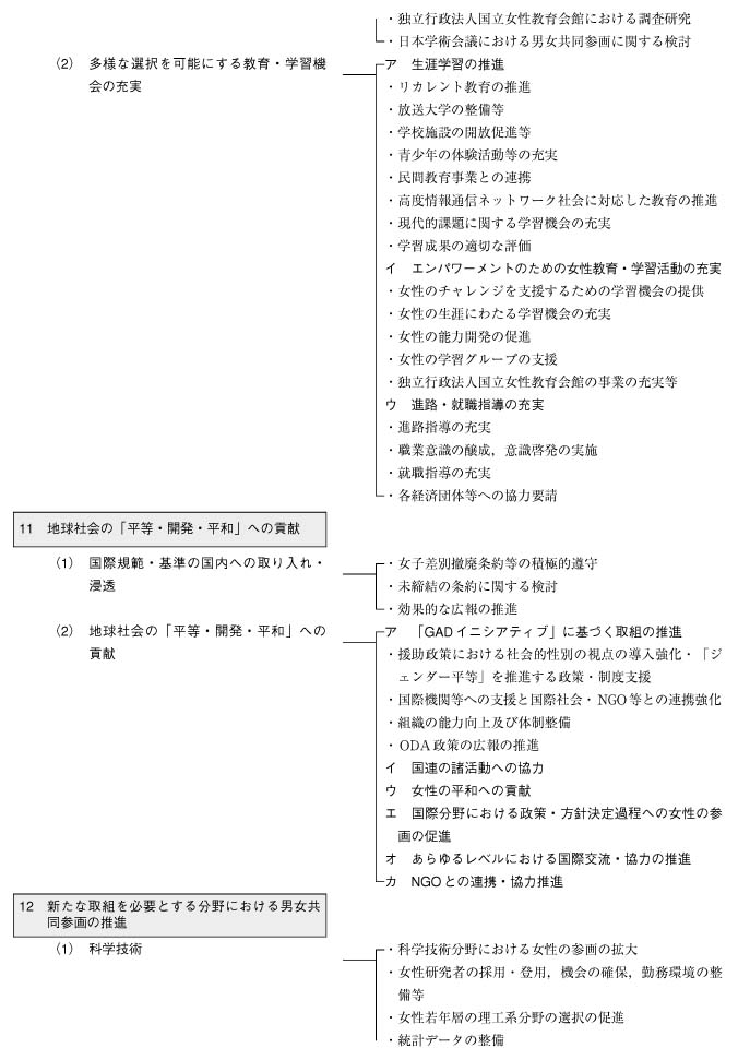 男女共同参画基本計画（第2次）体系図