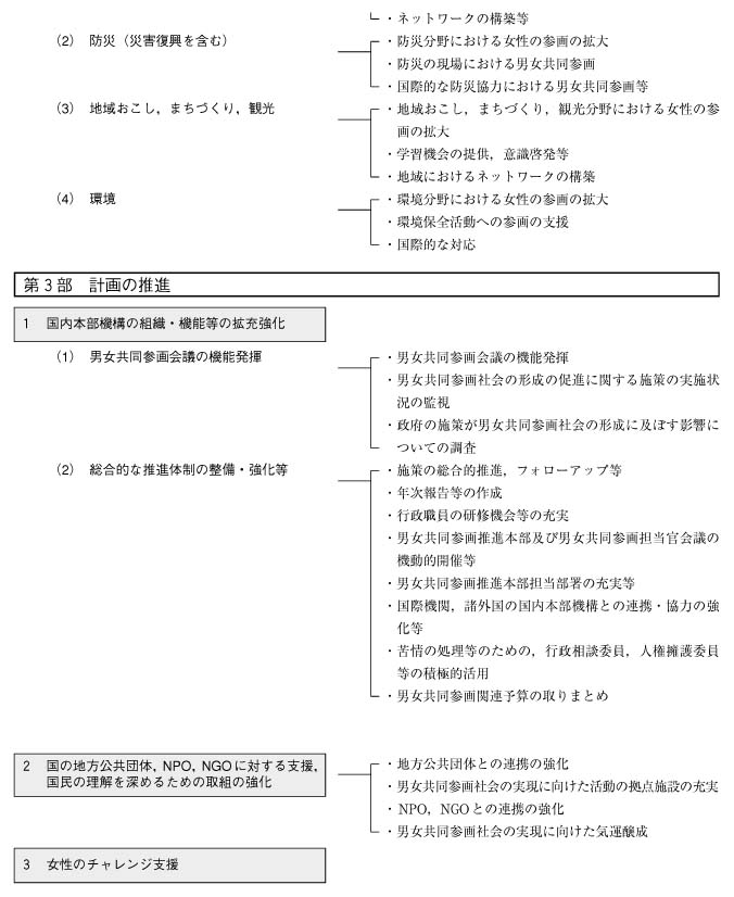 男女共同参画基本計画（第2次）体系図