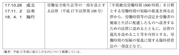 男女共同参画基本計画（第2次）体系図