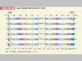 第1－特－5図　勤続年数階級別雇用者構成割合の推移