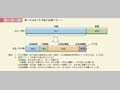 第1－特－6図　第1子出生1年半後の就業パターン